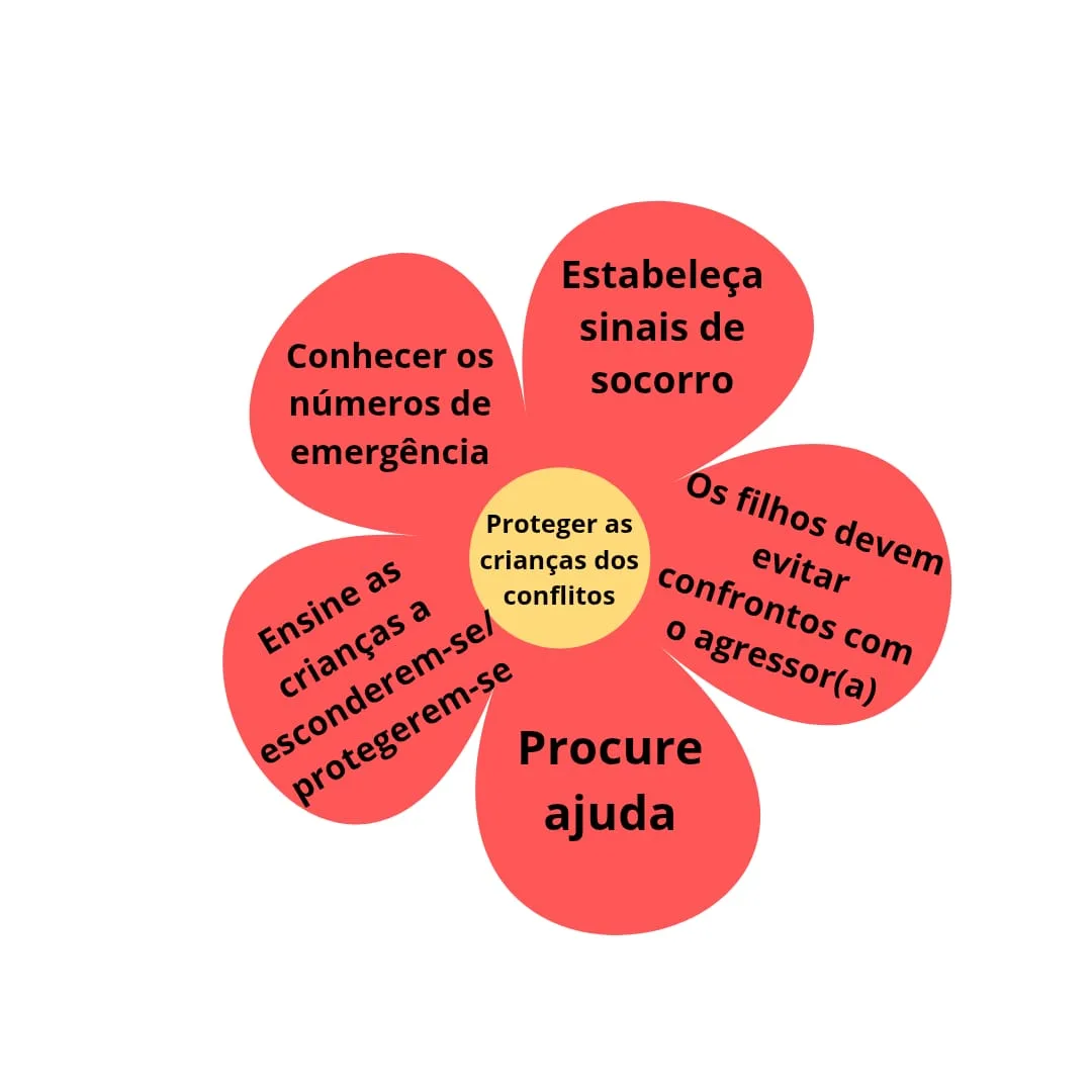 Técnicas de autorresolução 2