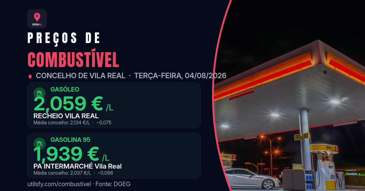 Preços de Combustível em Vila Real — Semana de 03 a 09 de agosto