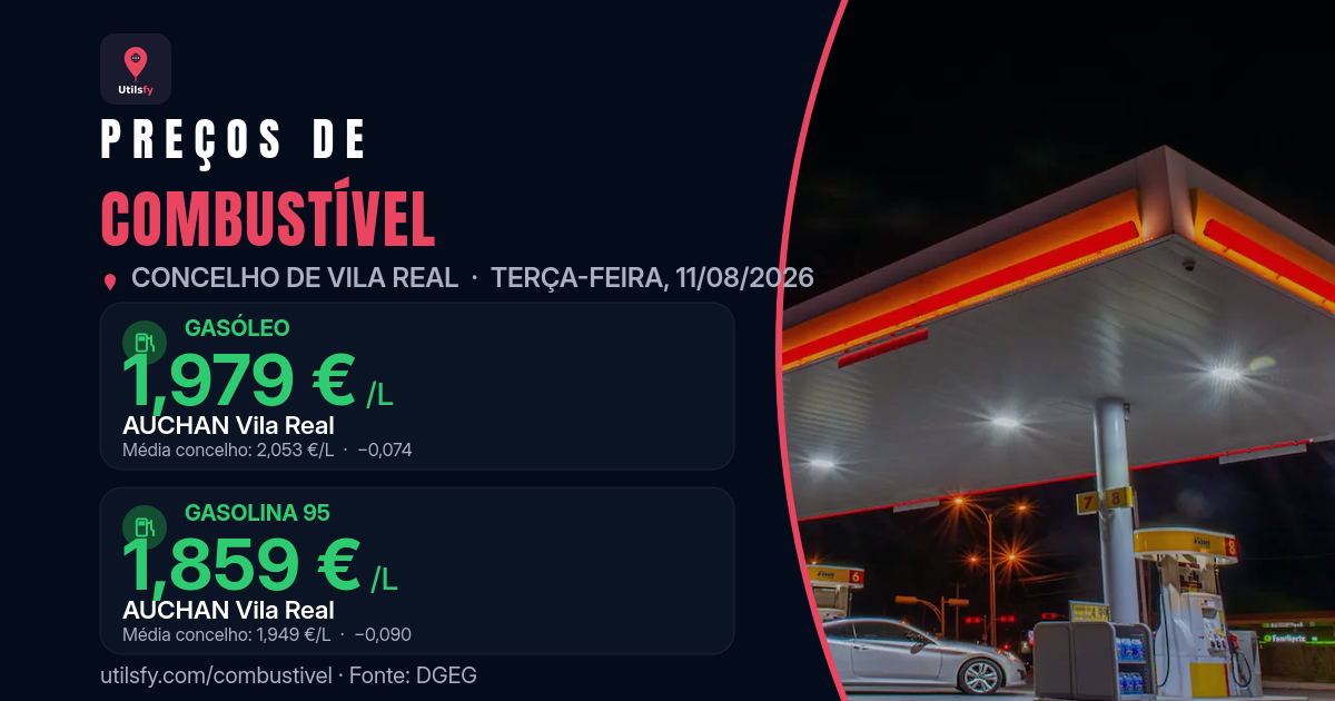 Combustíveis descem em Vila Real — Semana de 10 a 16 de agosto