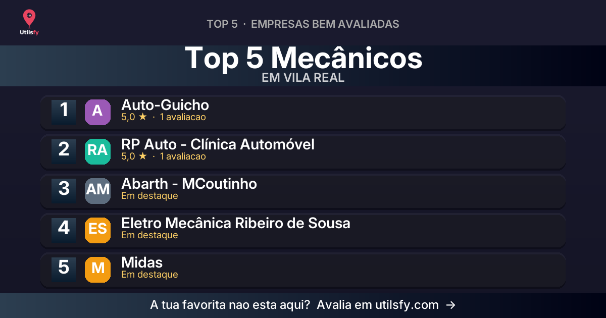 Os 5 Melhores Mecânicos em Vila Real — Junho de 2026
