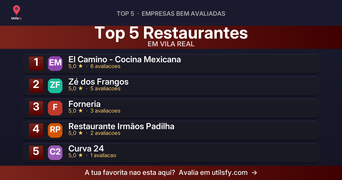 Os 5 Melhores Restaurantes em Vila Real — Julho de 2026